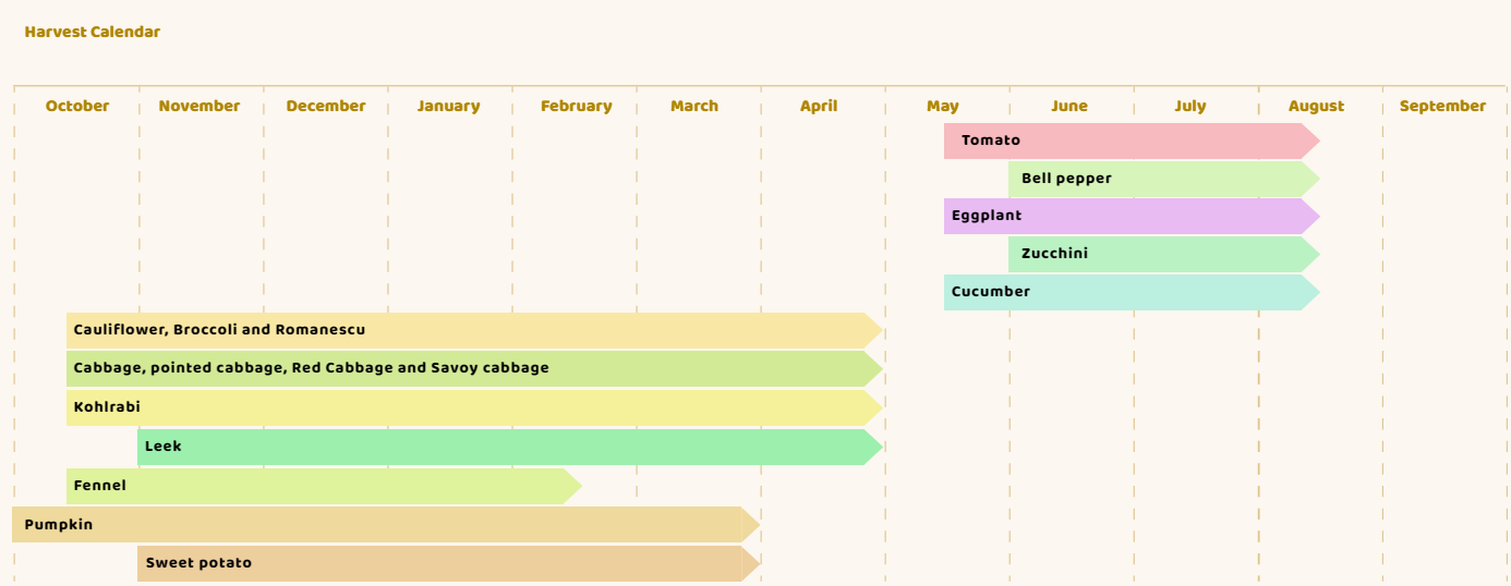 calendario huerta en calendario huerta en