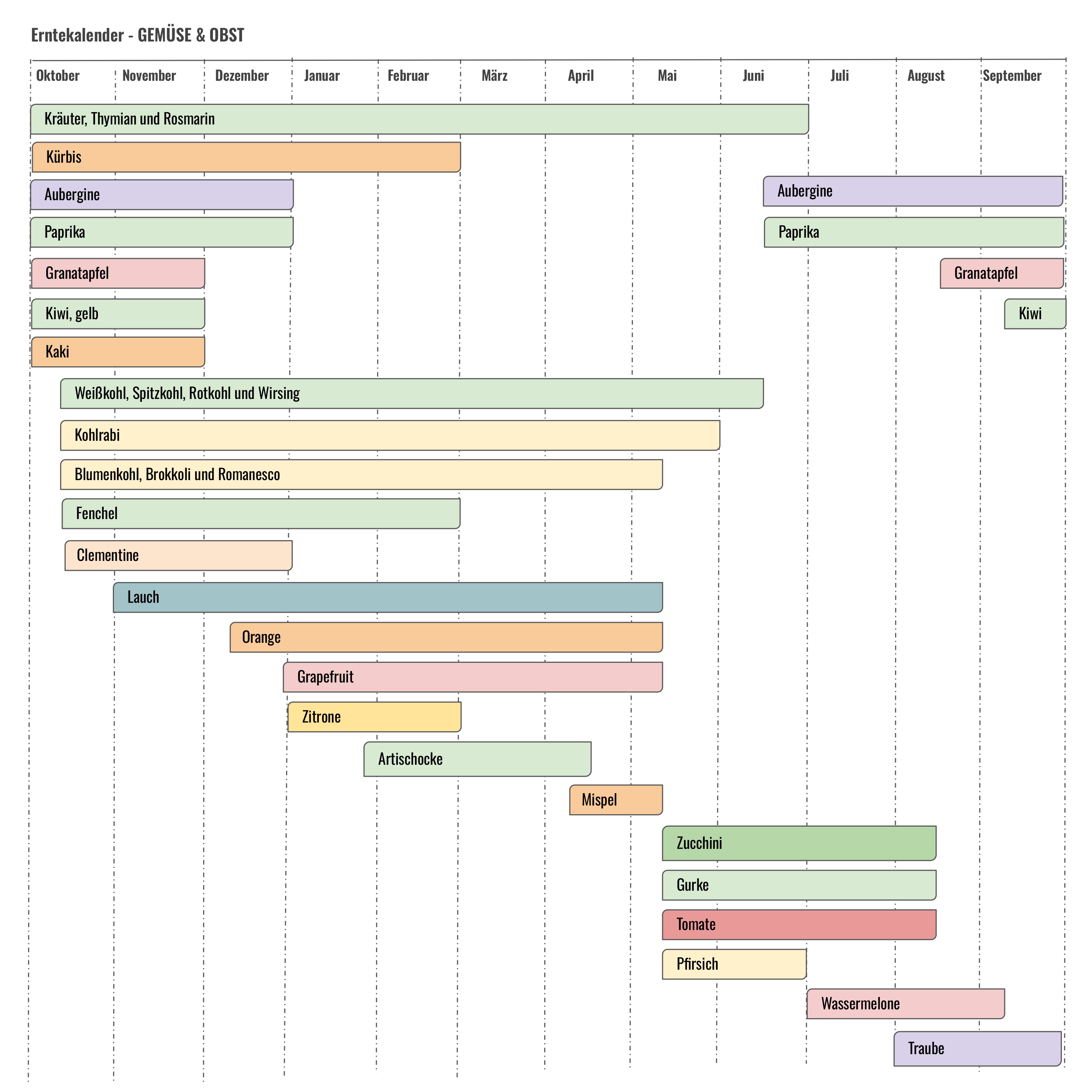Harvest calendar DE