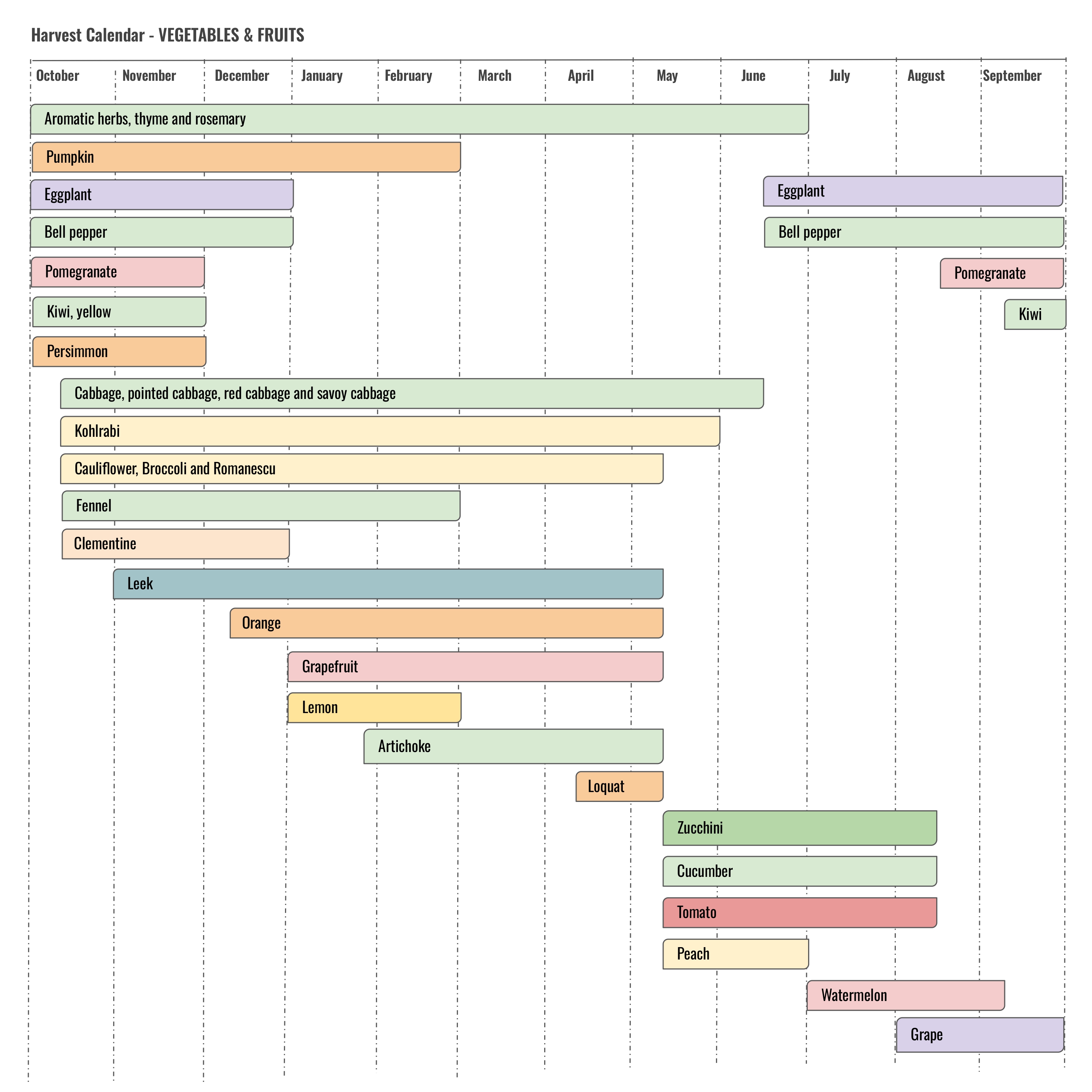 Harvest calendar EN Harvest calendar EN