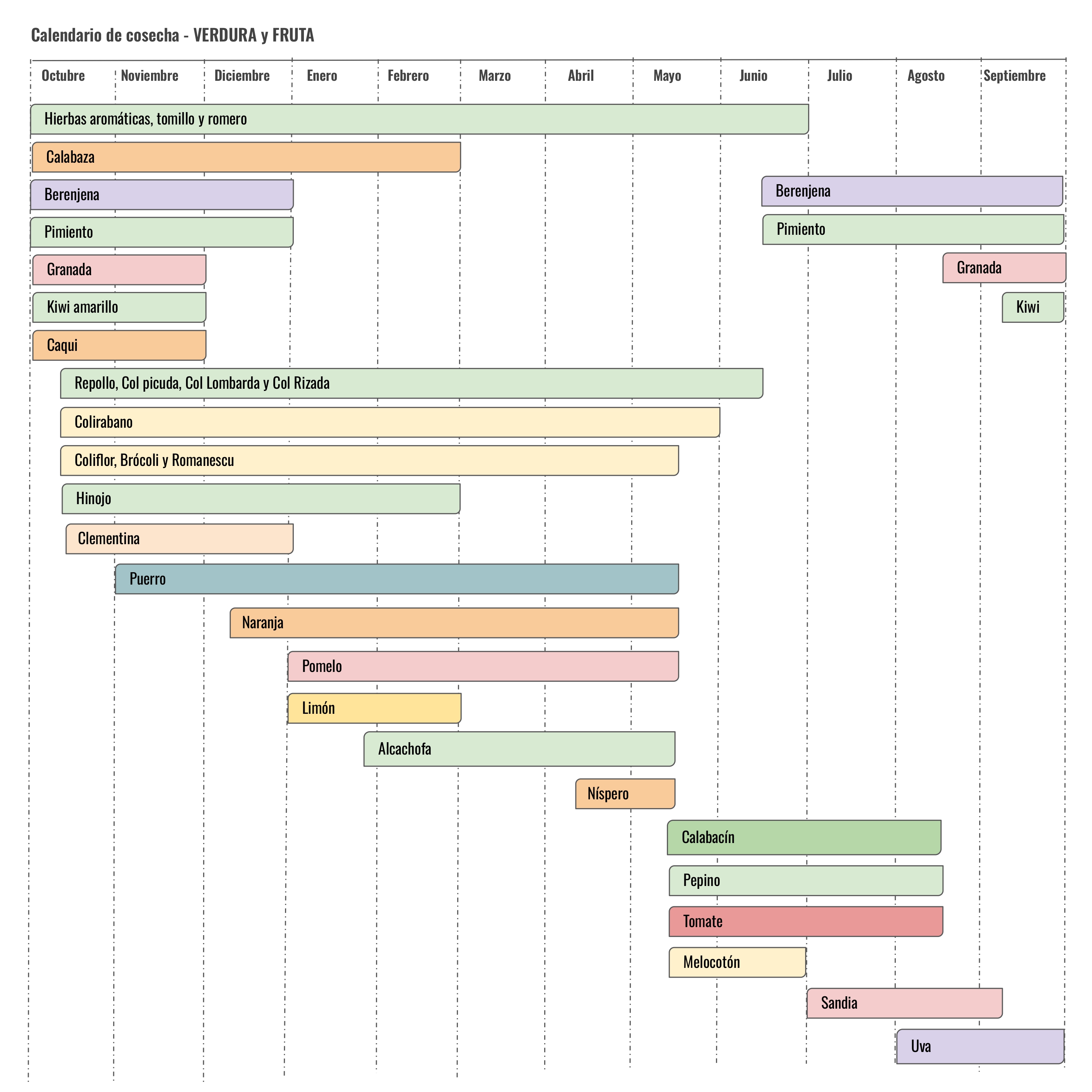 Harvest calendar ES Harvest calendar ES