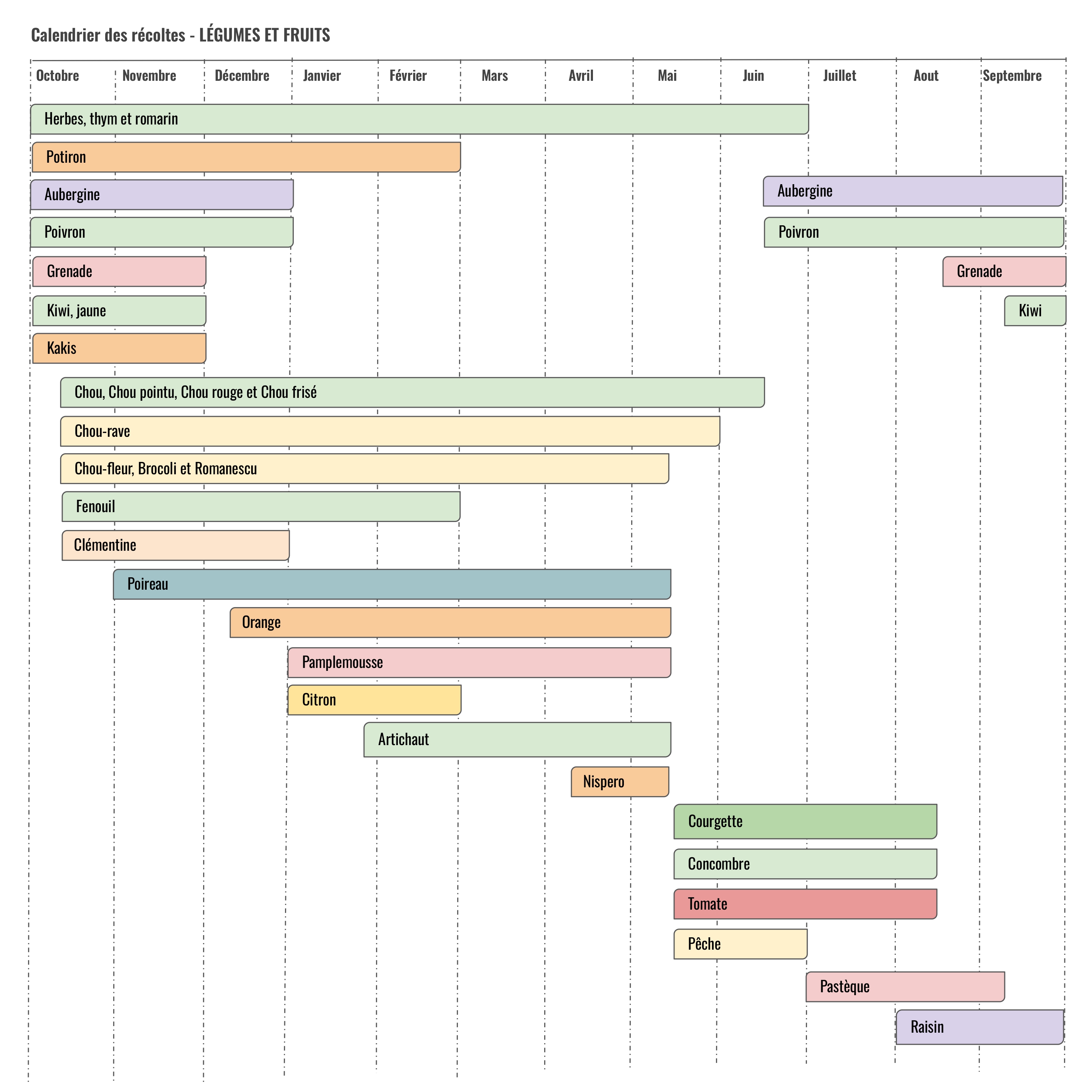 Harvest calendar FR Harvest calendar FR